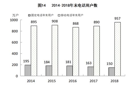 数说中国|十大数据透视2020年国民经济和社会发展统计公报 - 晋城市人民政府