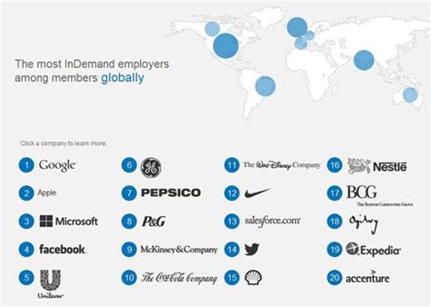 全球最受欢迎的雇主：谷歌苹果微软分列三甲_天极网
