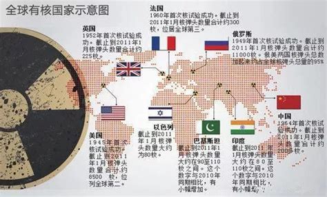 地图看世界；中美俄三国战区分布图、美国东亚军事基地分布图。__凤凰网