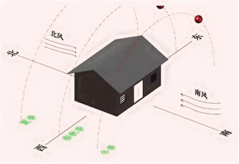 小区的日照分析图怎么做-百度经验