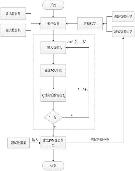 一种在线增量式回环检测方法与流程