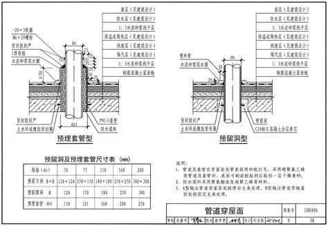 09S302：雨水斗选用及安装-中国建筑标准设计网