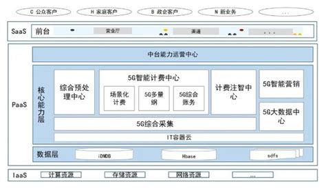 北京师范大学校园网认证计费系统方案