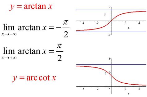 三角函数的图,定义域,反函数_大山谷图库