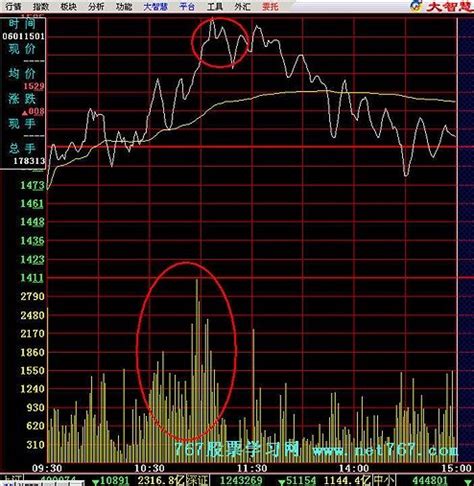股票k线图分析案例分析（适合买入的10种K 线形态第一组详解）-掘金网