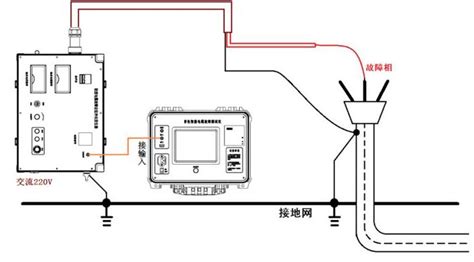 电缆故障测试仪接线方法及注意事项-华意电力