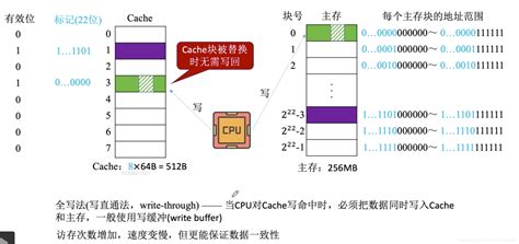 Cache的基本概念和原理_cache概念解释_xingyuankongjing的博客-CSDN博客