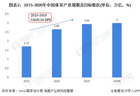 中国体育市场年度综合分析2017 - 易观