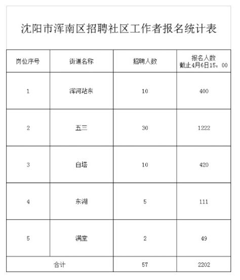 沈阳市浑南区宝恩幼儿园2020最新招聘信息_电话_地址 - 58企业名录