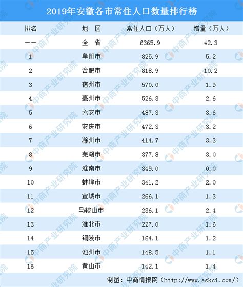 浙江最新人口数据：2021年新增72万，杭州首破1200万_好地网