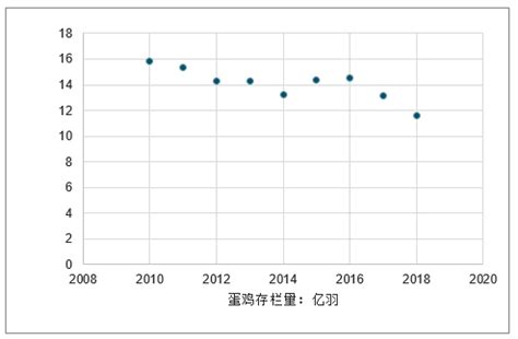 养鸡市场分析报告_2021-2027年中国养鸡行业研究与未来前景预测报告_中国产业研究报告网
