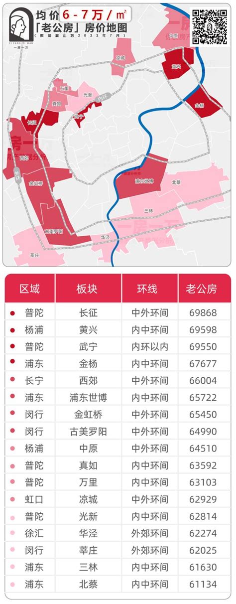 11月上海最新房价地图出炉 长宁上涨幅度最大_房产资讯_房天下