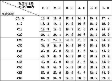 ABAQUS混凝土本构曲线数据（C25、C30、C35、C40、C45、C50...)-结构计算表格-筑龙结构设计论坛