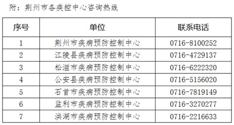 荆州市疾病预防控制中心紧急提示（2022年第24号）_荆州新闻网_荆州权威新闻门户网站