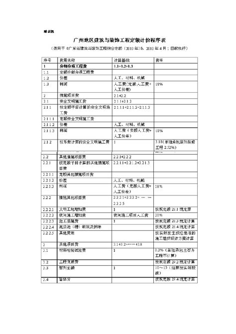 广州地区建筑与装饰工程定额计价程序表_其他工程预算书_土木在线
