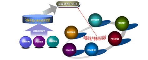 如何高效地完成营销型网站设计稿？_金柚互联