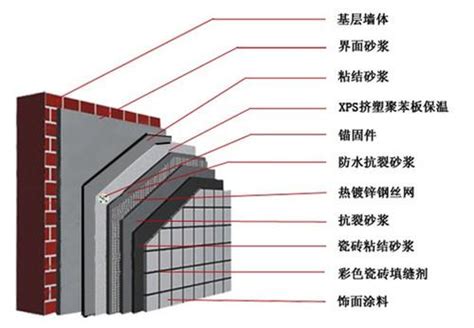 建筑节能概述及外墙玻化微珠保温施工工艺（附图）-节能保温-筑龙建筑施工论坛