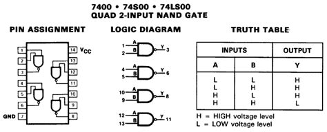 IC-7400 (4 x NAND) basic logical - Eduscience Video Gallery