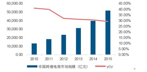 2021年中国跨境电商物流市场分析报告-行业深度分析与投资前景预测_观研报告网