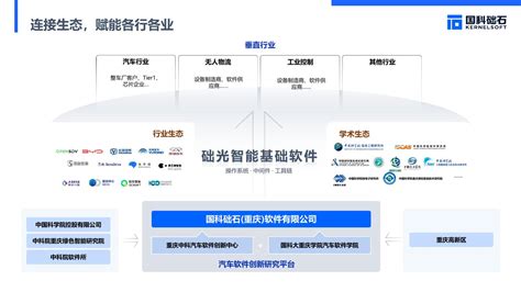 汽车电子控制系统中的软件开发过程