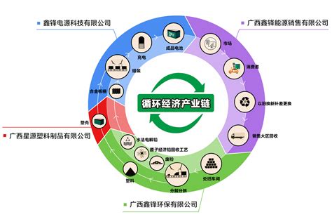 广西鑫锋新能源集团有限公司_集团产业链