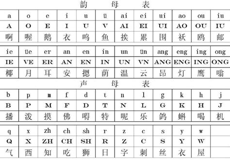 汉字拼音的由来, 拼音比汉字的出现要晚, 很少有人知道它的来历