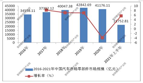 2020年中国汽车零部件产业分析报告-市场深度调研与发展趋势预测_观研报告网