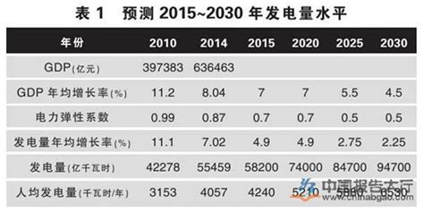 2016年中国三大产业用电量及钢铁、有色、化工、建材四大高耗电行业用电量对比【图】_智研咨询