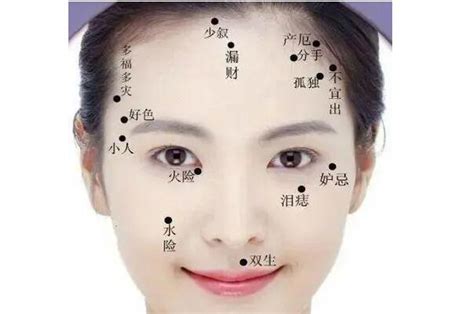 女人右脸长痣图解图片