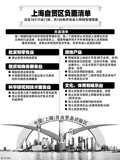 要闻｜从190条到27条，来看上海自贸区负面清单的十年“瘦身记”→_澎湃号·政务_澎湃新闻-The Paper