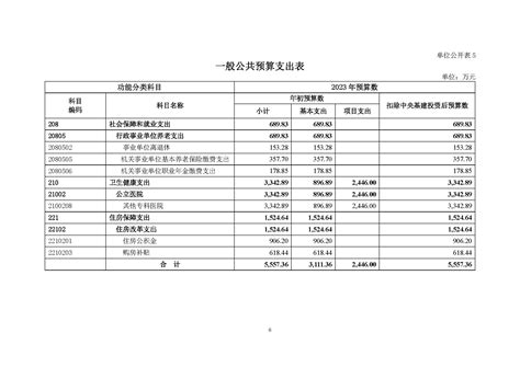 包含中国医学科学院整形外科医院代取报告代挂号多专家会诊协助对接，诊疗方案更完善的词条