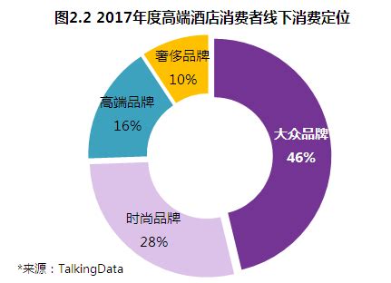 2018年酒店市场消费及八大发展趋势分析-中国产业信息研究网