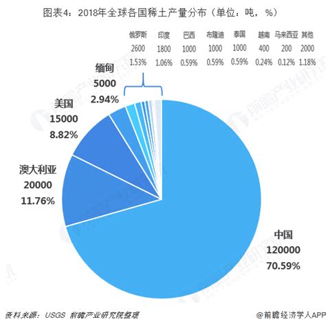 我国5月稀土出口下降16%：中国稀土产量第一 - 北京华恒智信人力资源顾问有限公司