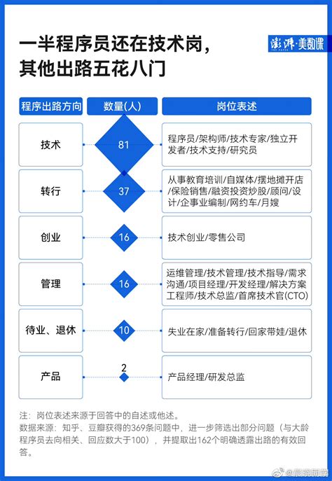 程序员就业前景如何？一般都需要什么学历？能挣多少工资？ - 知乎