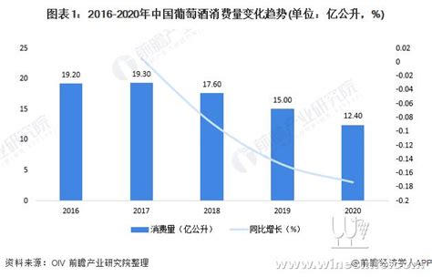 2020年中国白酒行业供需市场现状与竞争格局分析 - 北京华恒智信人力资源顾问有限公司
