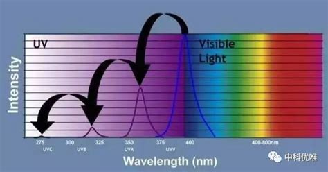 UV LED设备原来和普通uv设备大不相同_三昆科技