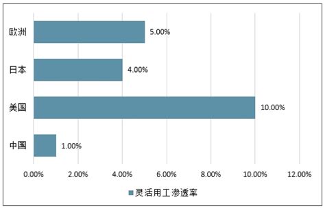 灵活用工市场分析报告_2021-2027年中国灵活用工行业深度研究与市场分析预测报告_中国产业研究报告网