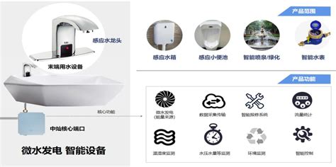 点赞中国创造！中灿科技“微水发电”定义全新“轻能源” - 中国网客户端