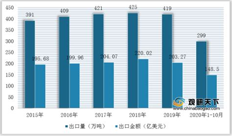中国海鲜城市排名，看看前十名都有哪些城市_黄鱼
