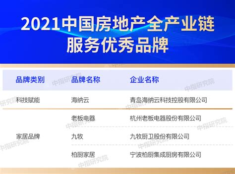 2021中国房地产服务品牌价值榜单出炉_房产资讯_房天下