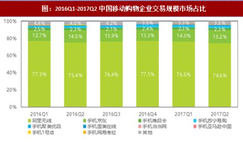 易观：中国网上零售市场发展趋势预测2017-2019 - 易观