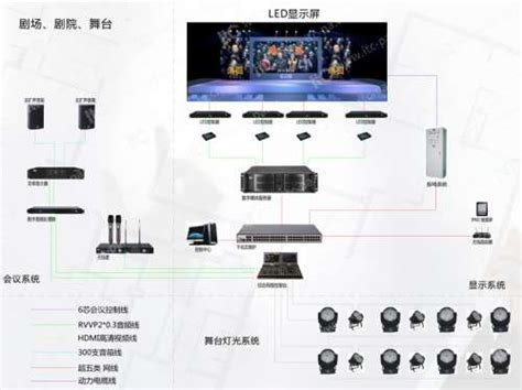 江苏某水乐园舞台吊杆、灯光、音响项目顺利通过竣工验收！为游客呈现全新的视听盛宴！_舞台吊杆_灯光吊杆_电动吊杆_幕布吊杆尽在泰州通用舞台设备有限公司