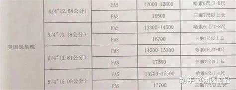 板材的种类及价格表 2018常见板材分析_建材知识_学堂_齐家网