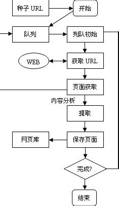 基于 WEB 挖掘的网络爬虫设计与实现 - 学术研究 - 锐研中国