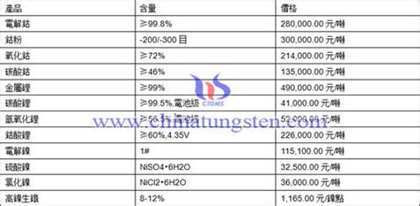 金属锂市场价格,锂电池回收价格多少钱一公斤？