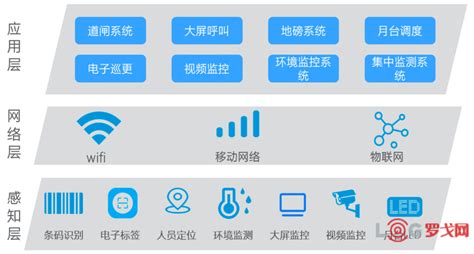 零门槛踏入以太网的世界，行走物联网江湖-广州致远电子股份有限公司