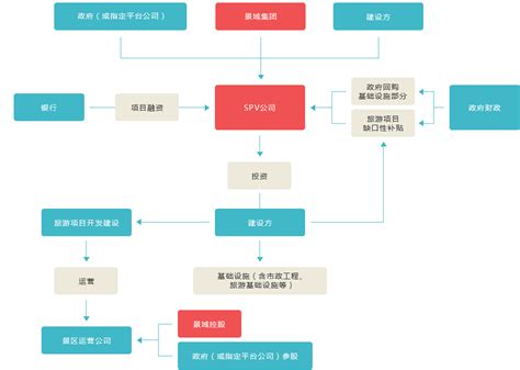 荆州市工程建设项目电子招标投标服务流程图