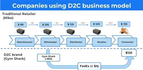 D2C品牌独立站三大核心能力：流量、供应链与品牌&产品力-36氪