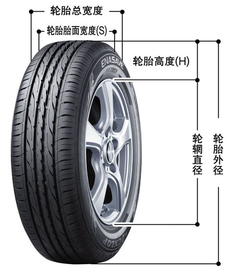 轮胎规格参数解释-轮胎课堂规格尺寸-邓禄普轮胎中国官方网站
