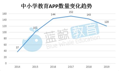 中小学教育APP排行榜（下）：2019年投资热度下降|界面新闻 · JMedia